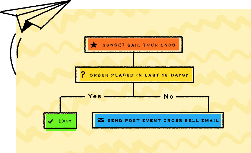 Workflow hover